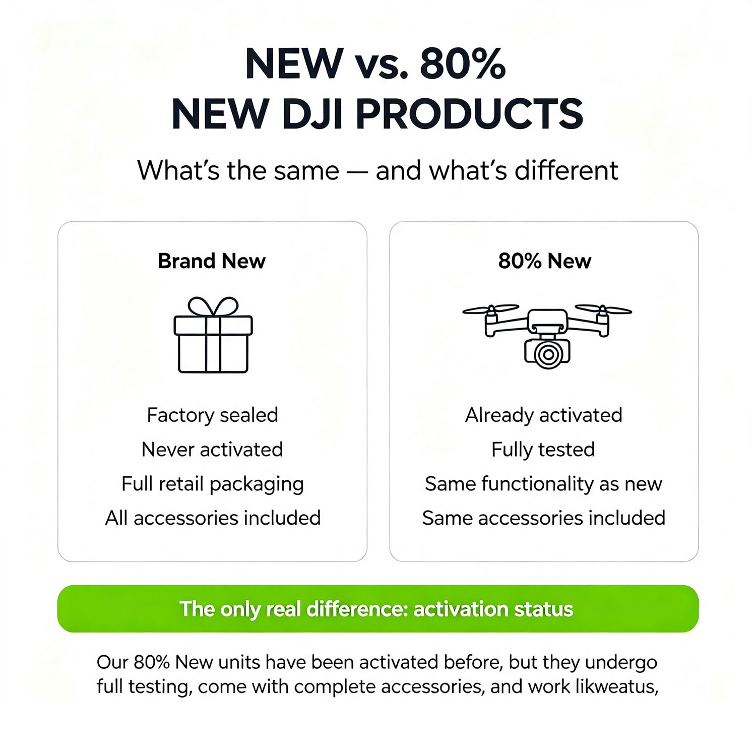 80% New DJI Mini 3 Drones with - Drone Video Production review and price