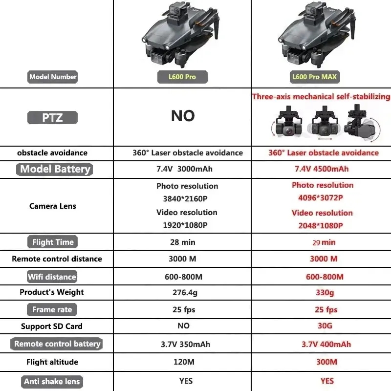 L600 PRO MAX GPS Drone Profess - Drone Lidar review and price